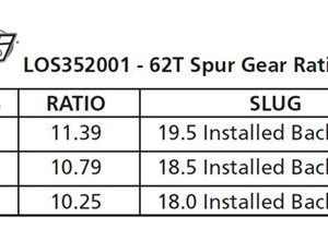 LOS Spur Gear, Center Diff, 62T: 5T, MINI WRC